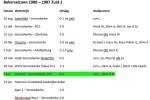 1986-1987-Winst-districtsbeker-Zuid-1-2